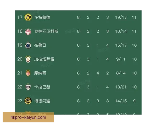 英超球队表现抢眼，最新数据分析显示赛季精彩瞬间备受关注